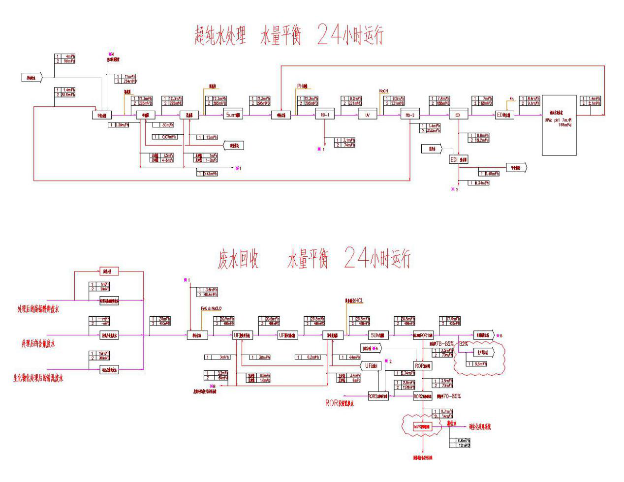 五、處理工藝流程圖