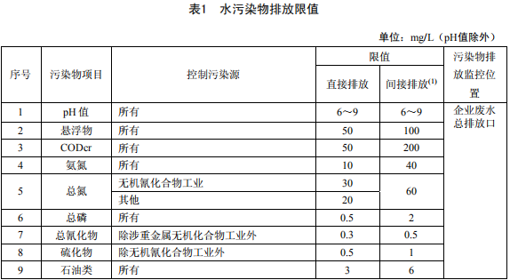 無機化學(xué)工業(yè)污染物排放標(biāo)準(zhǔn)