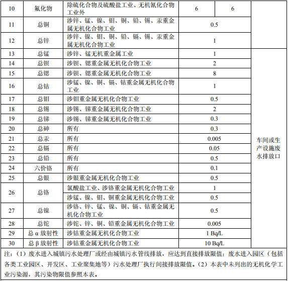 無機化學(xué)工業(yè)污染物排放標(biāo)準(zhǔn)