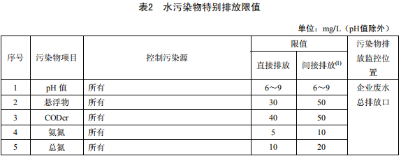 無機化學(xué)工業(yè)污染物排放標(biāo)準(zhǔn)