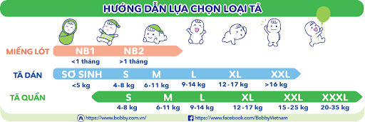 Hướng dẫn chọn size bỉm trẻ em Bobby